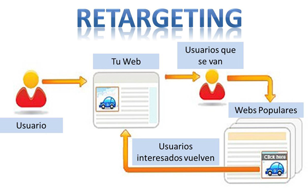 retargeting-mexico